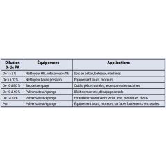 CETEXALT - Nettoyant dégraissant industriel polyvalent